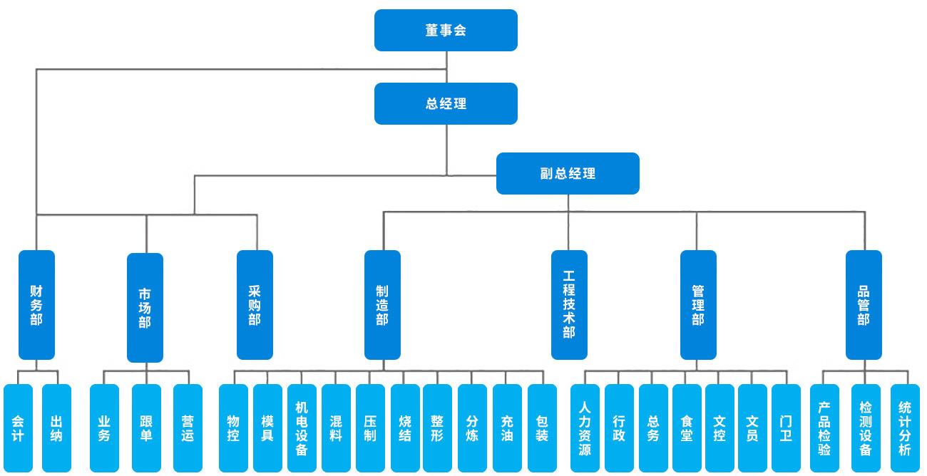 架构 架构